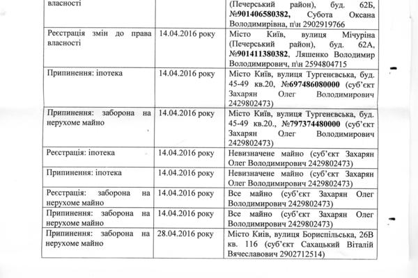 Неизвестные взломали украинский реестр недвижимости в личных целях