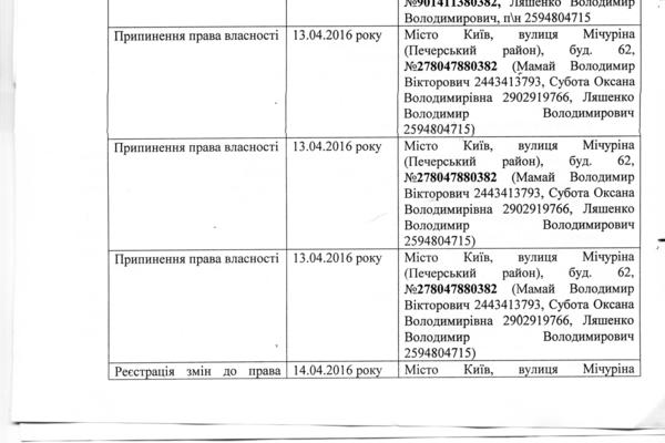Неизвестные взломали украинский реестр недвижимости в личных целях