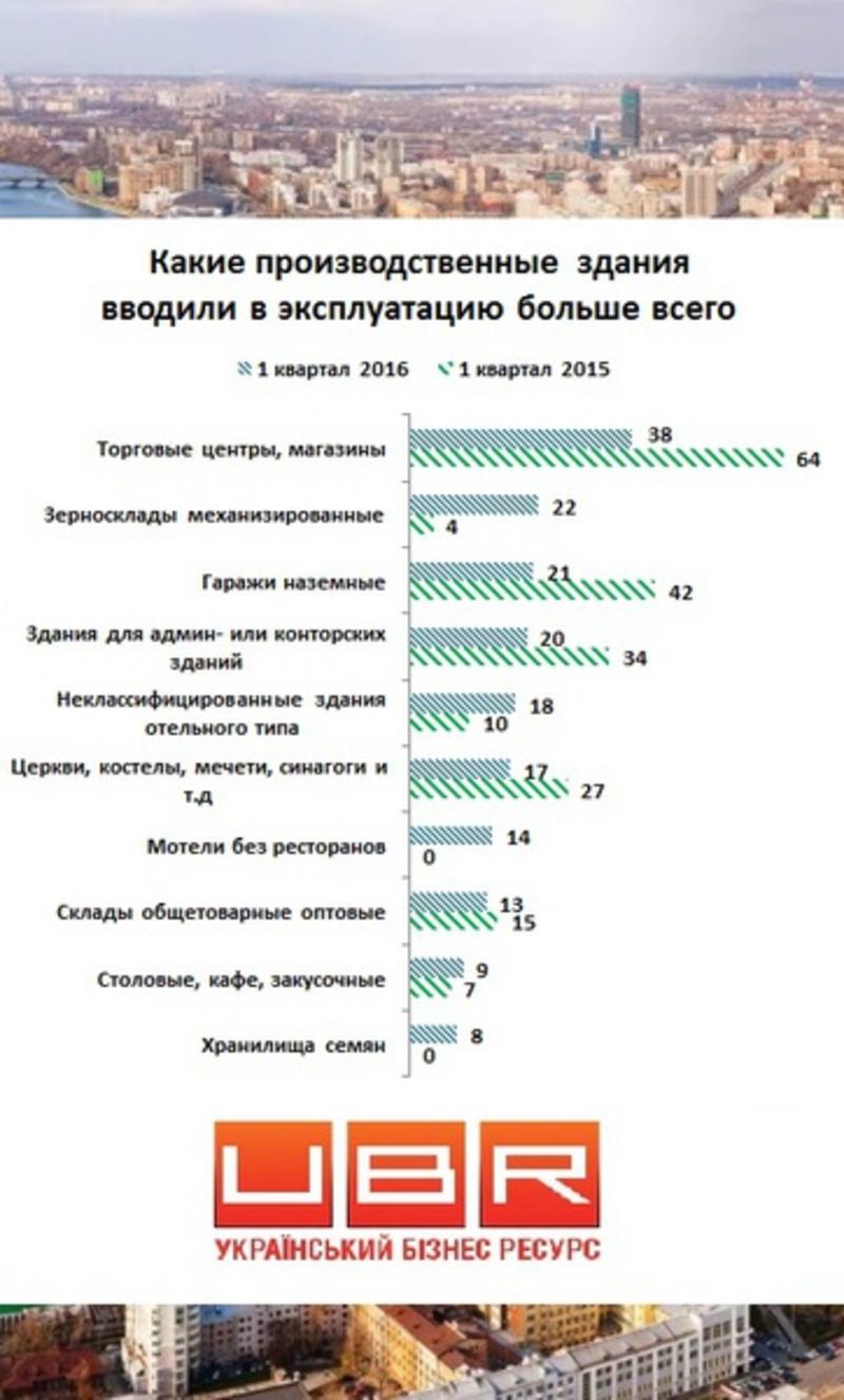 В Украине растет средняя площадь квартир / ubr.ua