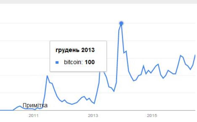 Bitcoin в Украине: Кто заработает на мировом скачке криптовалюты