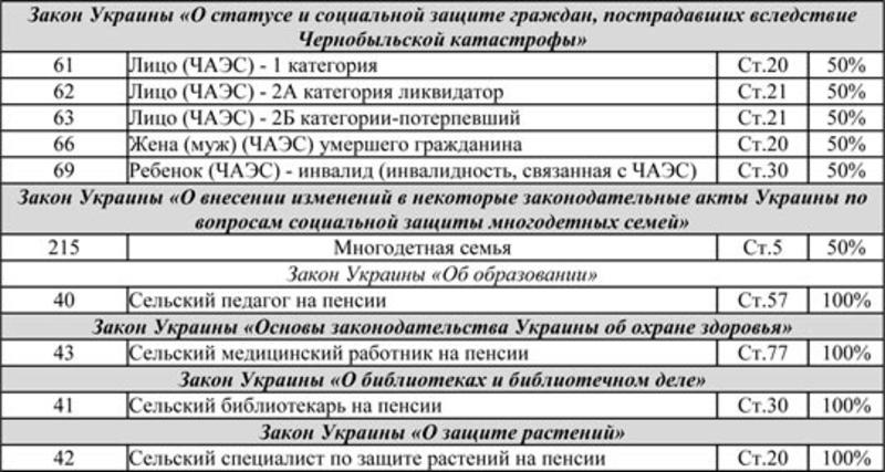 В Киевгазе объяснили, кому положены льготы на газ / profidom.com.ua