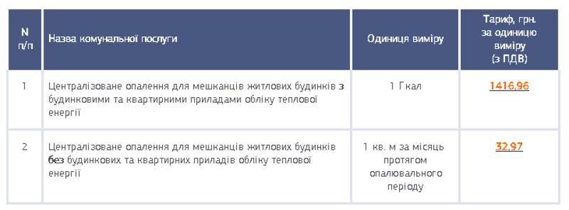 Мораторию вопреки: В Киевэнерго озвучили тарифы на тепло и горячую воду / kyivenergo.ua