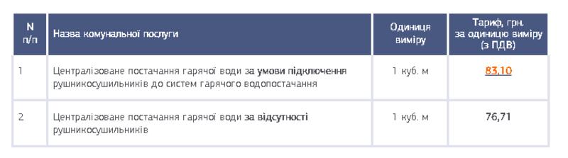 Мораторию вопреки: В Киевэнерго озвучили тарифы на тепло и горячую воду / kyivenergo.ua