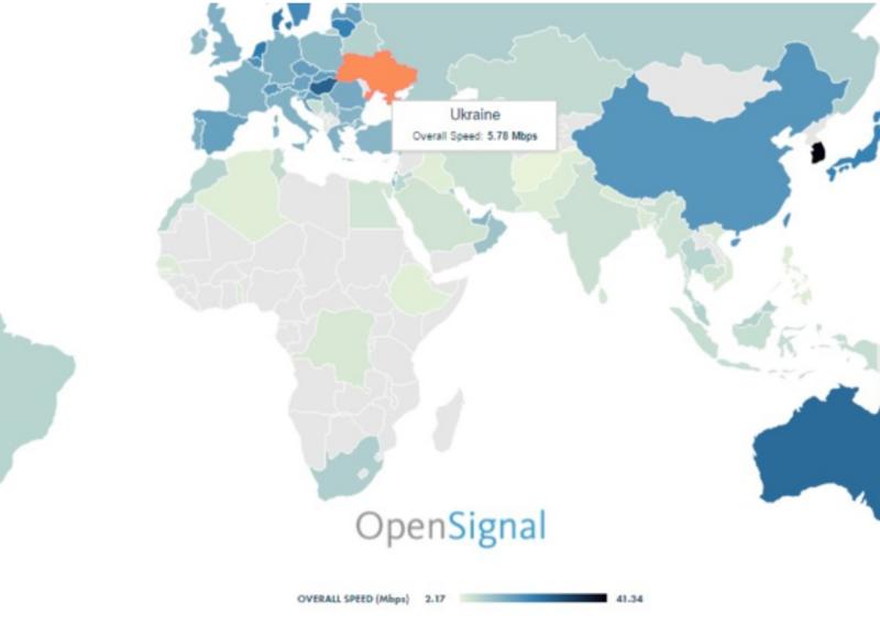 Один из худших: Исследователи оценили качество мобильного интернета в Украине / OpenSignal