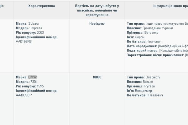 "Бедные мы, бедные": Что указали чиновники в e-декларациях