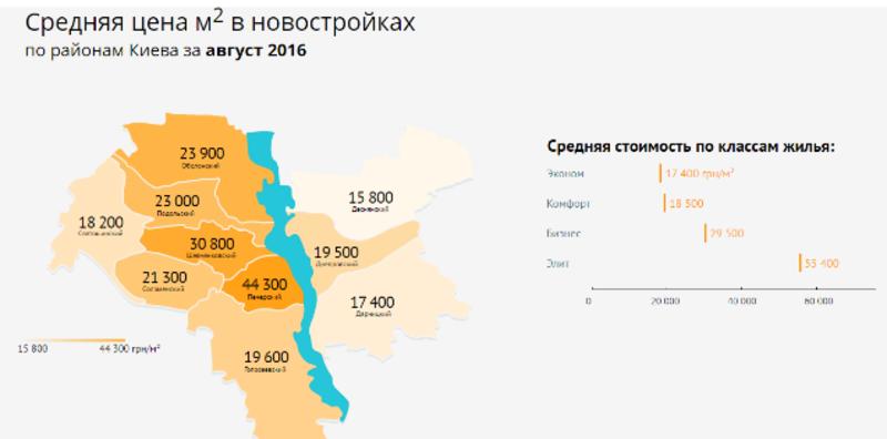 Сколько стоят новые квартиры в Киеве и пригороде - инфографика / kiev.segodnya.ua