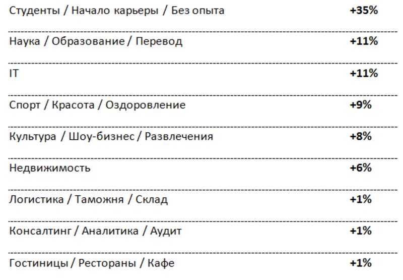 Сколько получают жители крупных городов Украины / ubr.ua, rabota.ua