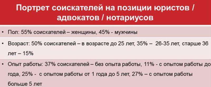 Что происходит на юридическом рынке труда в Украине / rabota.ua