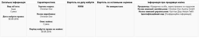 Народный избранник задекларировал одежду на полмиллиона / public.nazk.gov