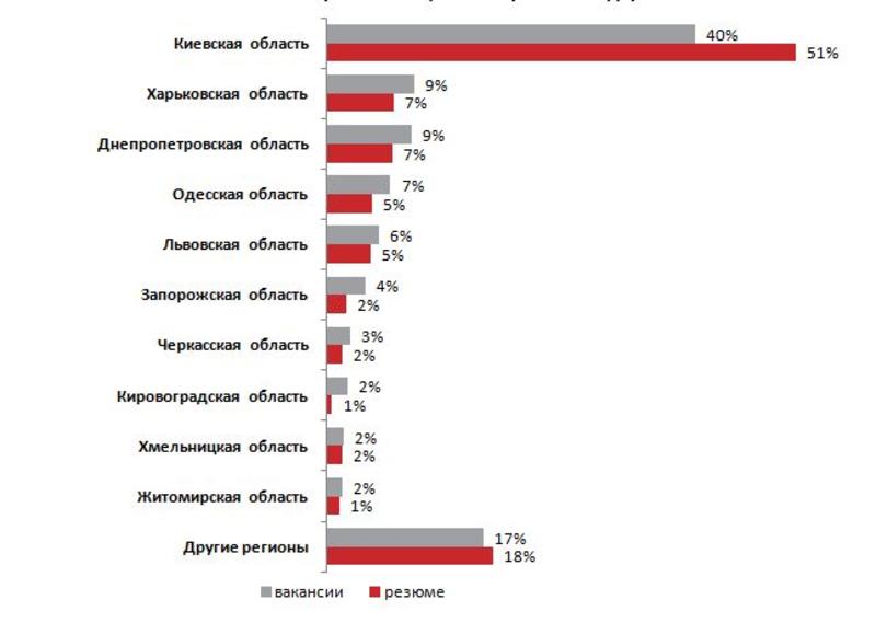 Сколько зарабатывают директора компаний в Украине / rabota.ua