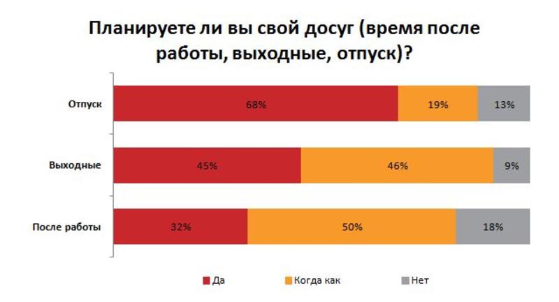 Украинцы рассказали, как повысить продуктивность работы осенью / rabota.ua