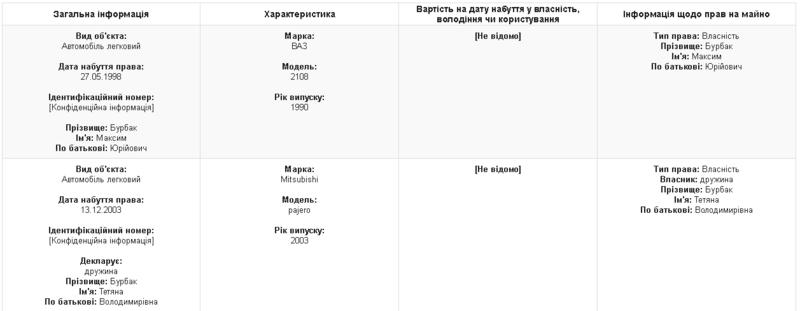 Нардеп задекларировал 9 грузовиков и 11 прицепов / public.nazk.gov.ua