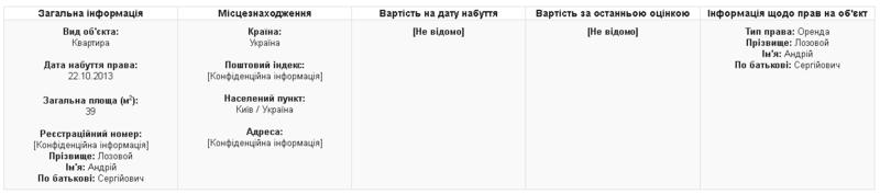 Народный депутат задекларировал крест со святыми мощами / public.nazk.gov.ua