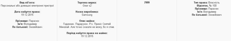 Триллион и билет в космос: декларации, которые поразили украинцев / public.nazk.gov.ua