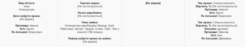 Триллион и билет в космос: декларации, которые поразили украинцев / public.nazk.gov.ua