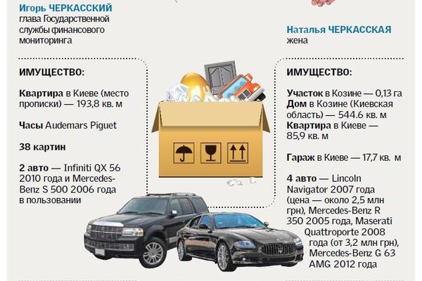 Главный финразведчик Украины не знает, сколько наличности у его жены