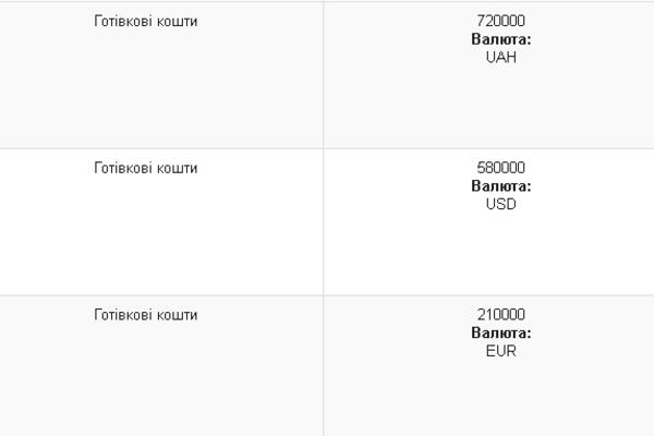 Главный финразведчик Украины не знает, сколько наличности у его жены