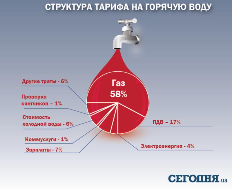 Что будет с коммунальными тарифами в 2017 году / segodnya.ua