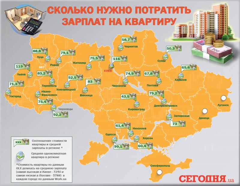 Сколько лет нужно копить на квартиру в разных городах мира / segodnya.ua