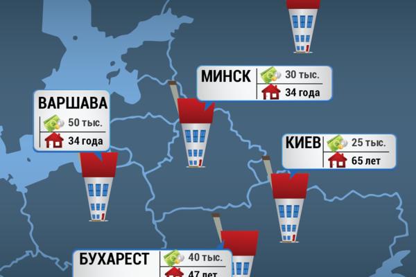 Сколько лет нужно копить на квартиру в разных городах мира