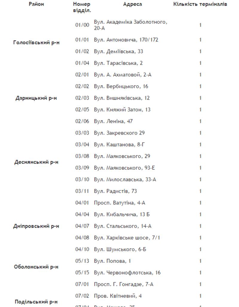 Где киевляне могут оплачивать коммуслуги / kievcity.gov.ua