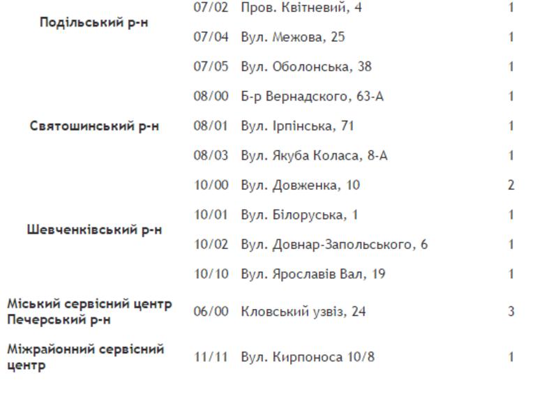 Где киевляне могут оплачивать коммуслуги / kievcity.gov.ua