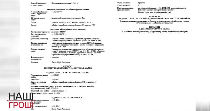 Пойманную на взятке одесскую таможенницу повысили в Киев / nashigroshi.org