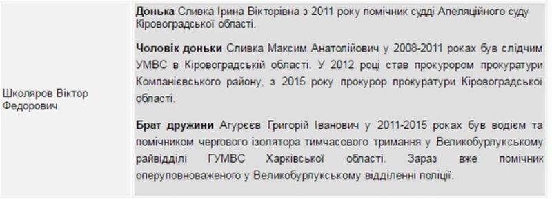 Судебная система Украины погрязла в кумовстве - СМИ / nashigroshi.org