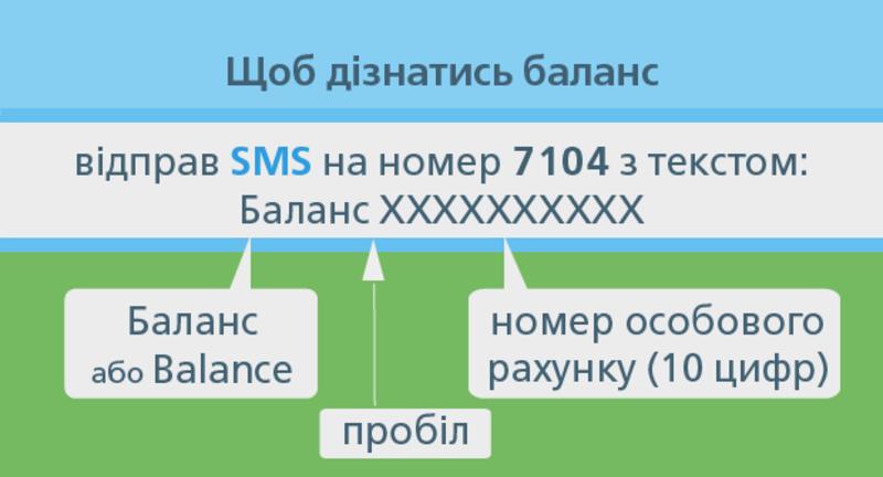 Украинцы могут узнать баланс расчетов за газ по СМС