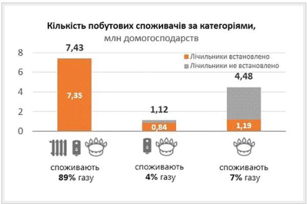 Опубликованы новые тарифы на газ по Украине