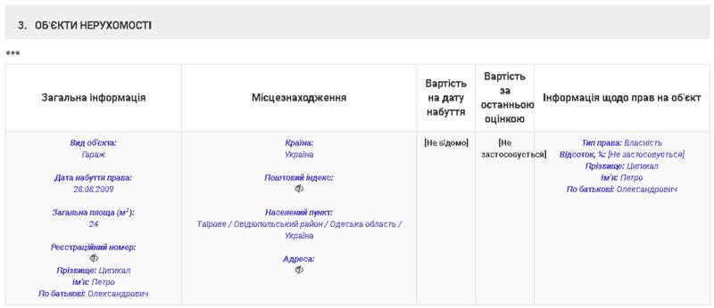 СМИ показали декларацию нового главы Госпогранслужбы / declarations.com.ua