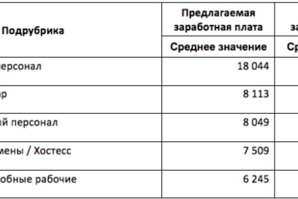 Сколько зарабатывают официанты в Украине и за границей