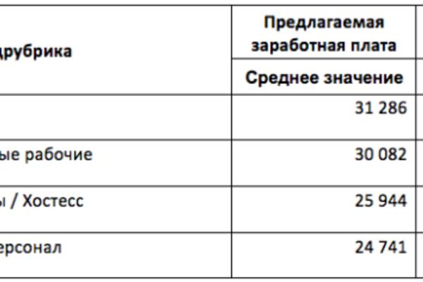 Сколько зарабатывают официанты в Украине и за границей