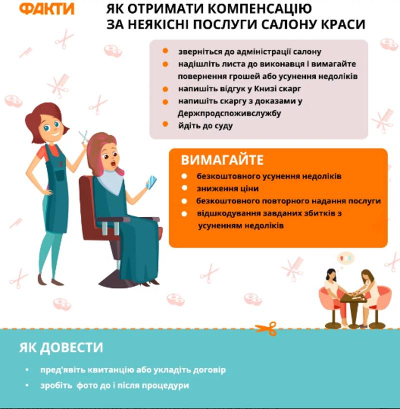 Как вернуть деньги за некачественные услуги в салоне красоты / fakty.ictv.ua
