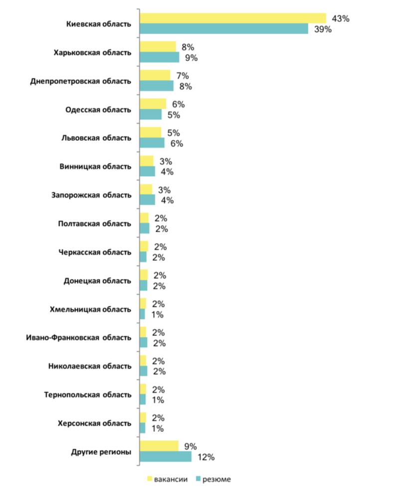Сколько зарабатывают в Украине медики и фармацевты / thepoint.rabota.ua