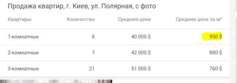 Как дешево купить квартиру в Киеве / Скрин