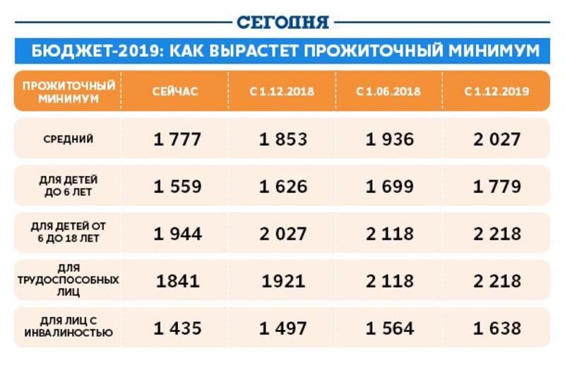 Бюджет-2019: Как в Украине изменятся соцвыплаты / segodnya.ua