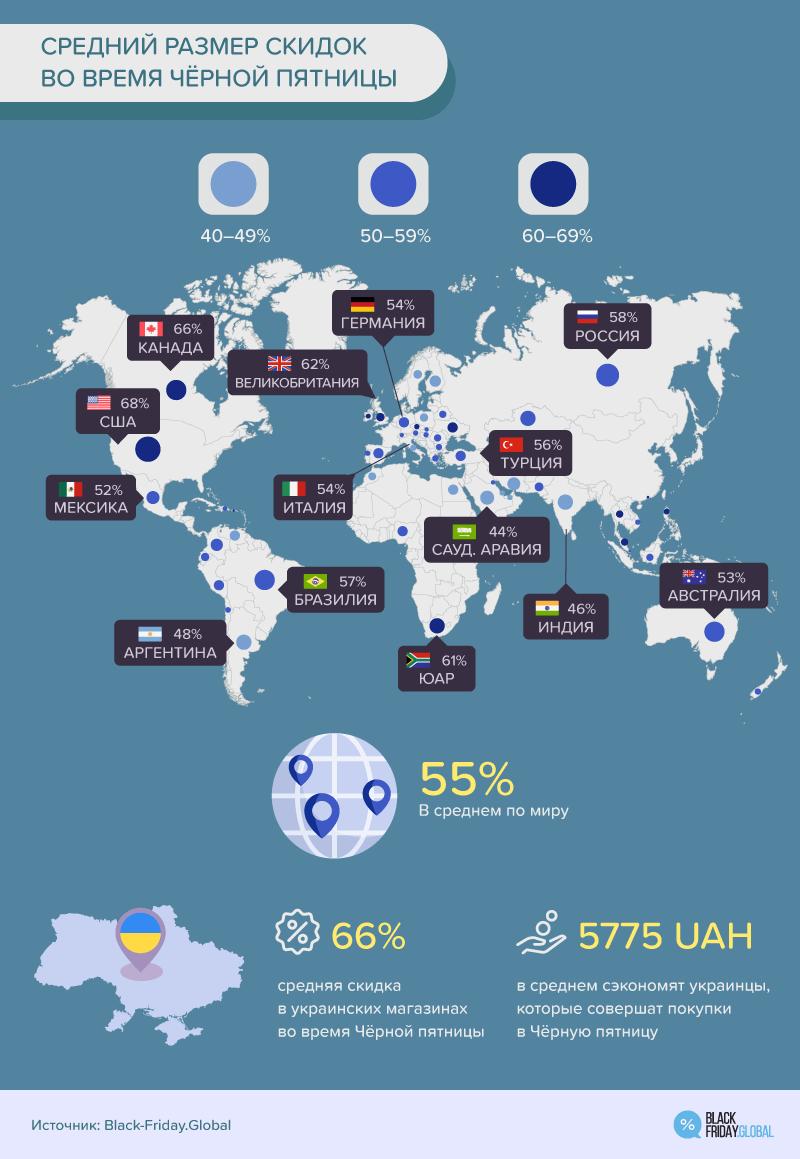 Сколько денег потратят украинцы в Черную Пятницу-2018 / black-friday.global