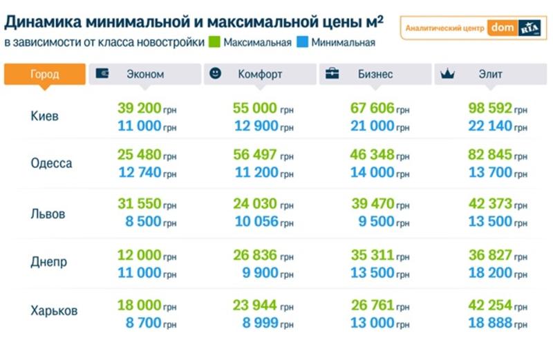 На что обращать внимание при покупке квартиры в новостройке - Инфографика / ubr.ua