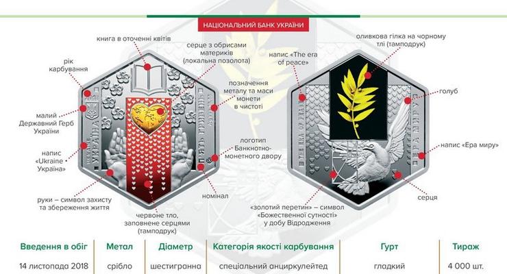 В Украине выпустили шестиугольные монеты