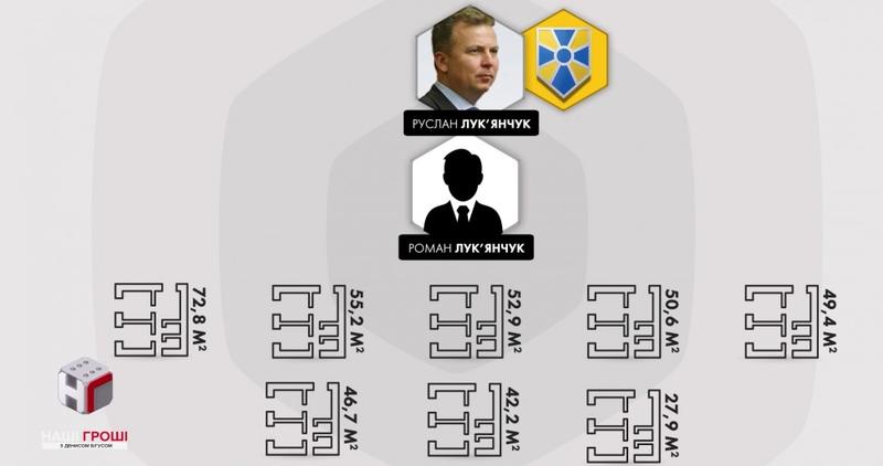 Университет Поплавского построил дома для депутатов вместо общежитий студентов - СМИ / bihus.info