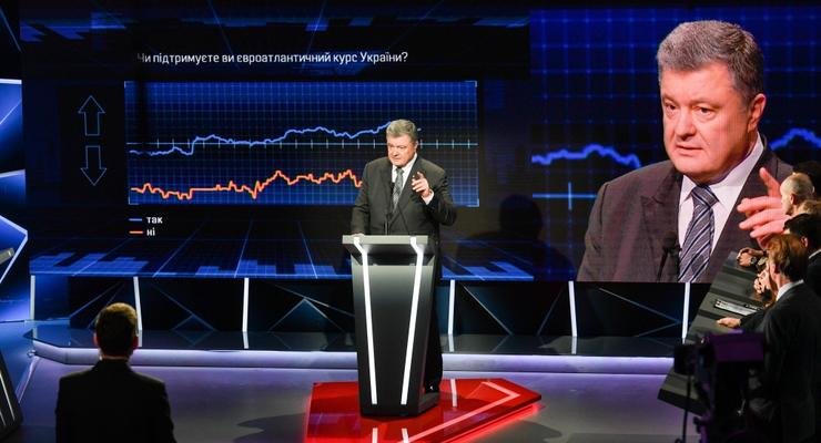 Порошенко рассказал, куда двигаться экономике Украины