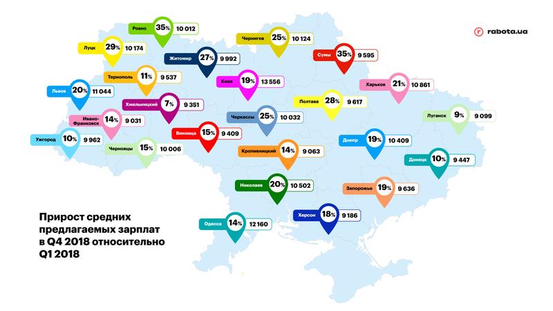 Как менялись зарплаты украинцев за 5 лет: Инфографика / thepoint.rabota.ua