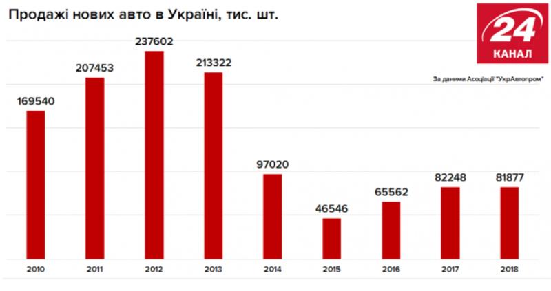 Правда ли, что украинцы обеднели: Инфографика / 24 Канал