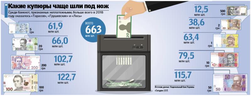 В НБУ показали, как проходит процесс утилизации денег - фото / Сегодня