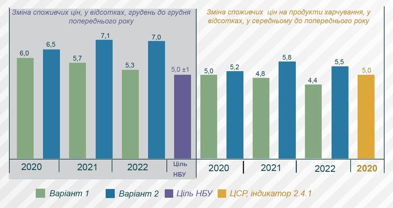 Что произойдет, если зарплаты в Украине заметно увеличат – Минэкономики / Сегодня