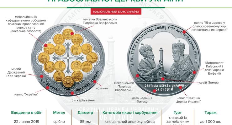 В честь предоставления Томоса выпущена монета в 50 грн - НБУ