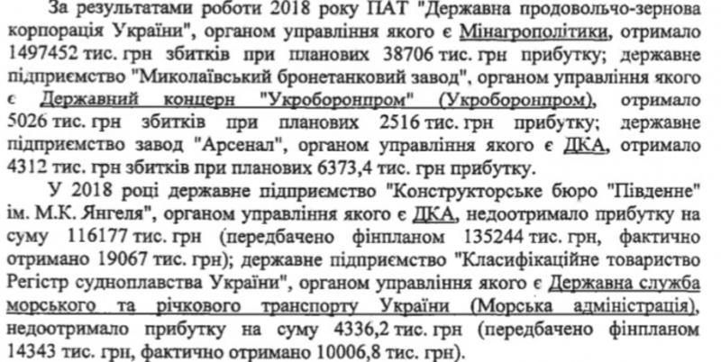 Названы убыточные предприятия Украины – документ / Скрин