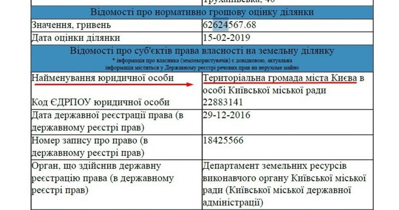 Ткаченко скрыл, что владеет незаконно построенным особняком - СМИ / bihus.info