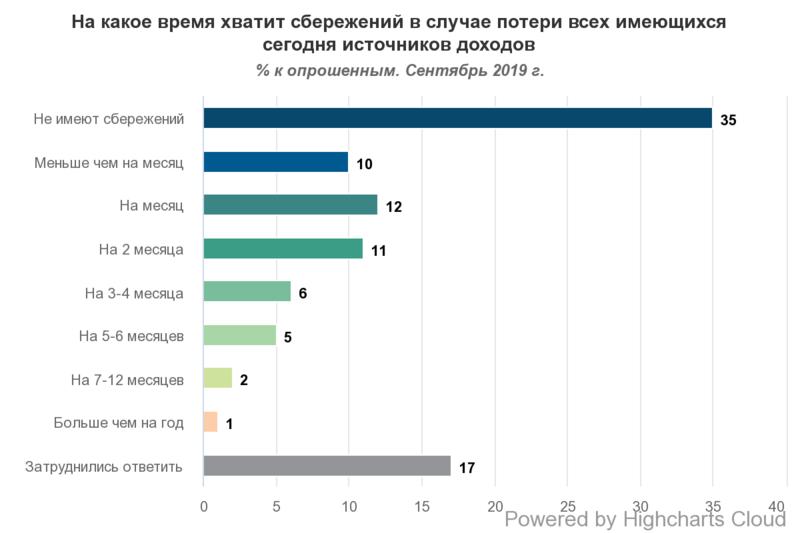 Украинцы рассказали о главных источниках доходов / rb.com.ua